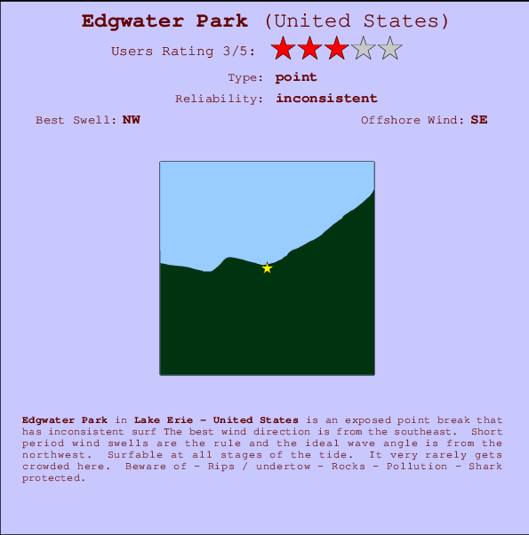 Edgwater Park Carte et Info des Spots