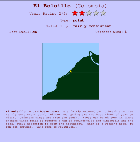 El Bolsillo Carte et Info des Spots