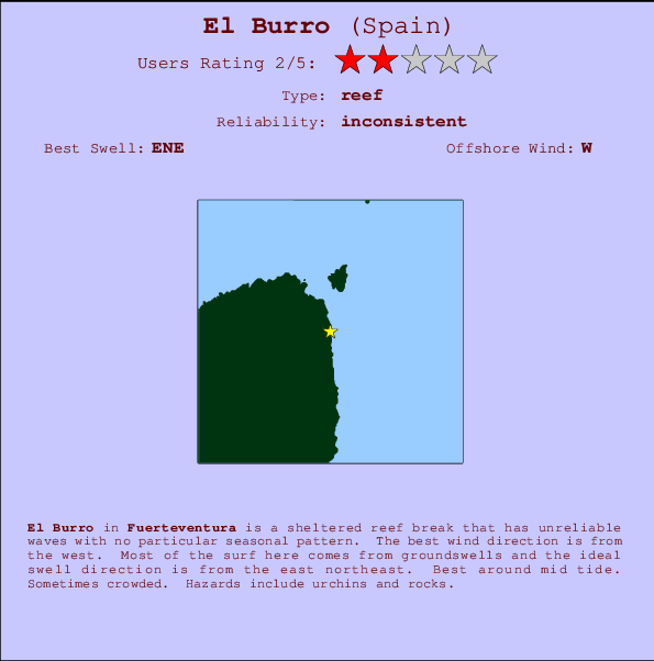 El Burro Carte et Info des Spots
