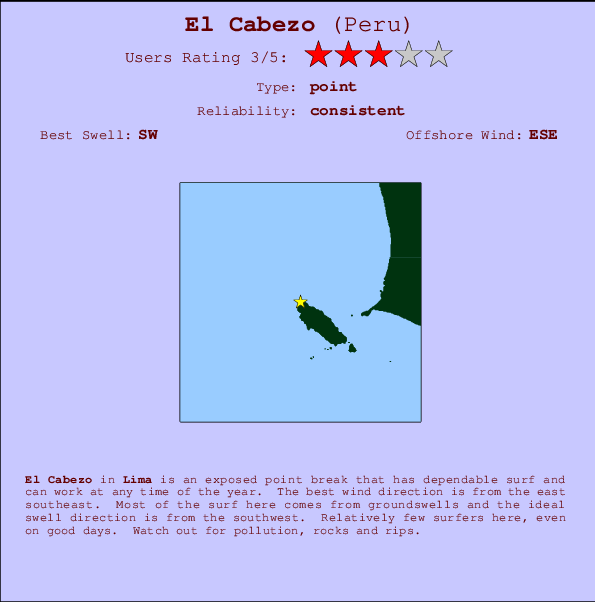 El Cabezo Carte et Info des Spots