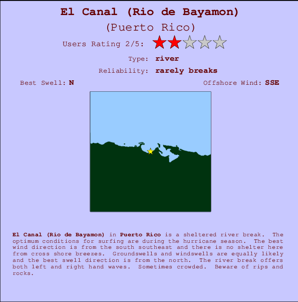 El Canal (Rio de Bayamon) Carte et Info des Spots