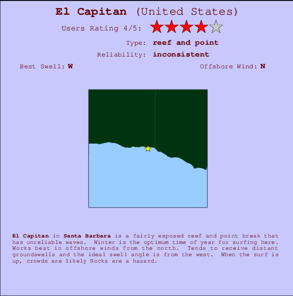 El Capitan Carte et Info des Spots