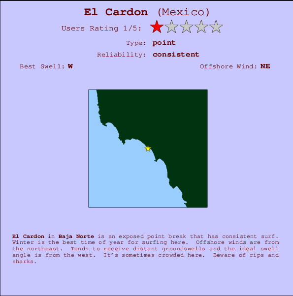 El Cardon Carte et Info des Spots