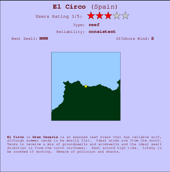 El Circo Carte et Info des Spots