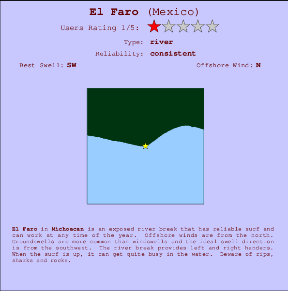 El Faro Carte et Info des Spots