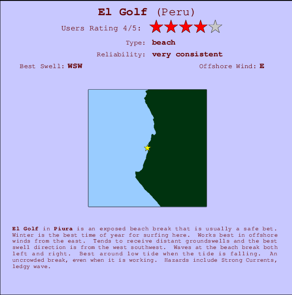 El Golf Carte et Info des Spots