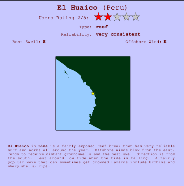 El Huaico Carte et Info des Spots