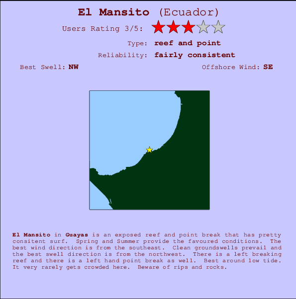 El Mansito Carte et Info des Spots