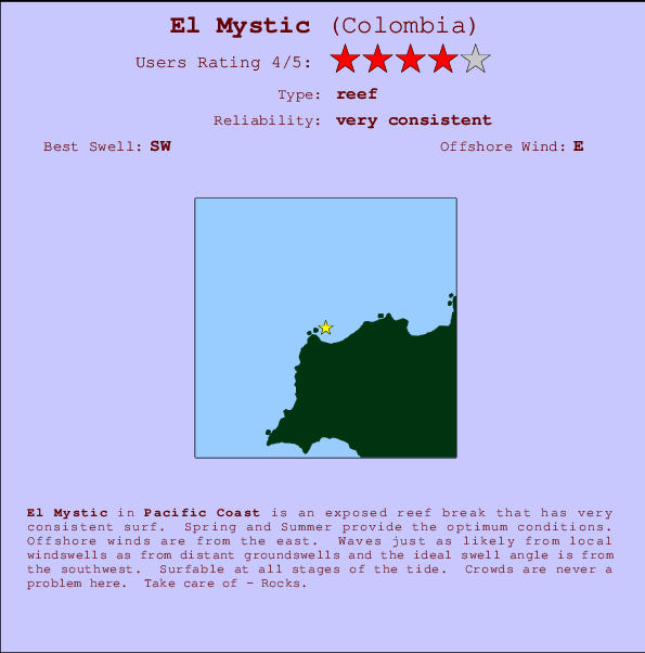 El Mystic Carte et Info des Spots