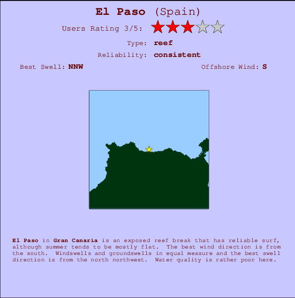 El Paso Carte et Info des Spots