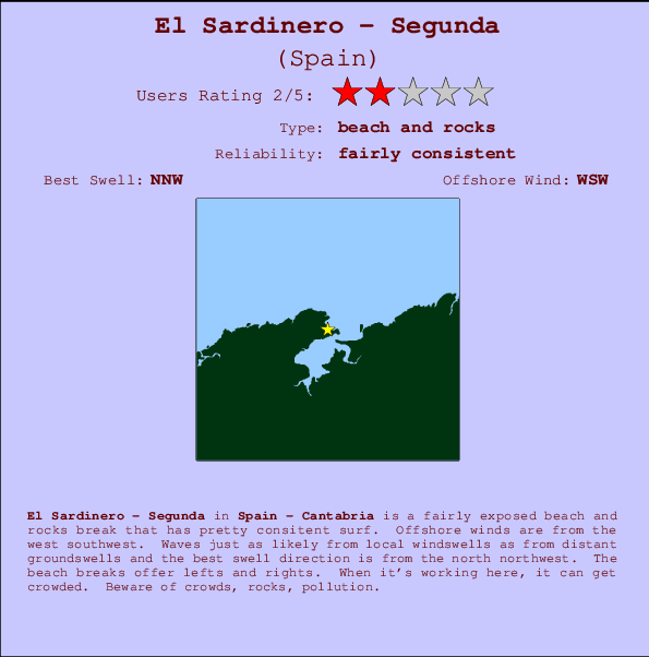 El Sardinero - Segunda Carte et Info des Spots