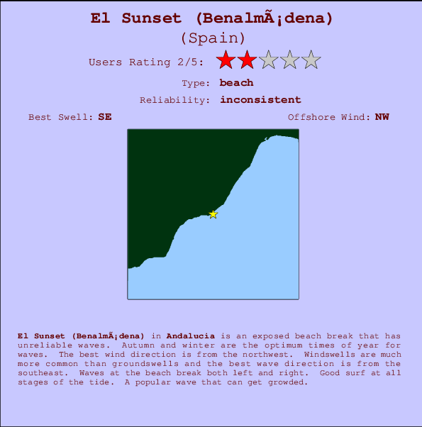 El Sunset (Benalmádena) Carte et Info des Spots