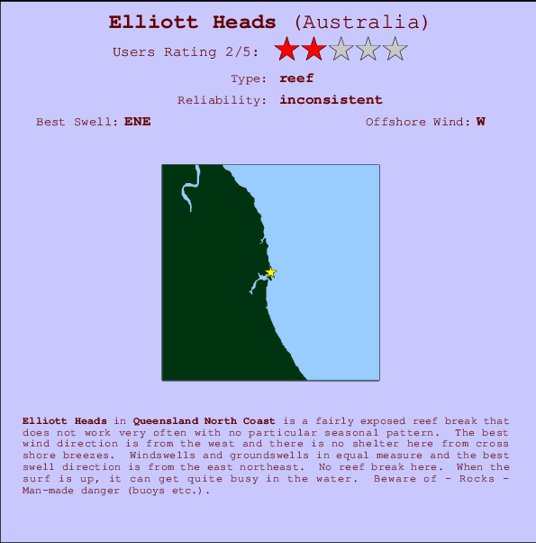 Elliott Heads Carte et Info des Spots