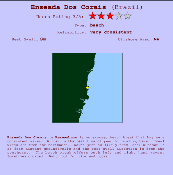 Enseada Dos Corais Carte et Info des Spots