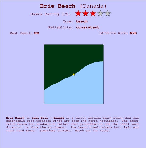 Erie Beach Carte et Info des Spots