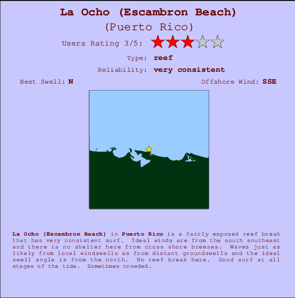 La Ocho (Escambron Beach) Carte et Info des Spots