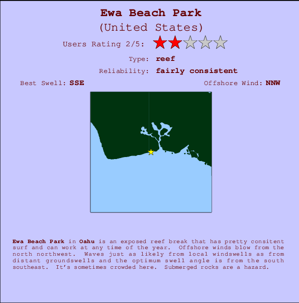 Ewa Beach Park Carte et Info des Spots