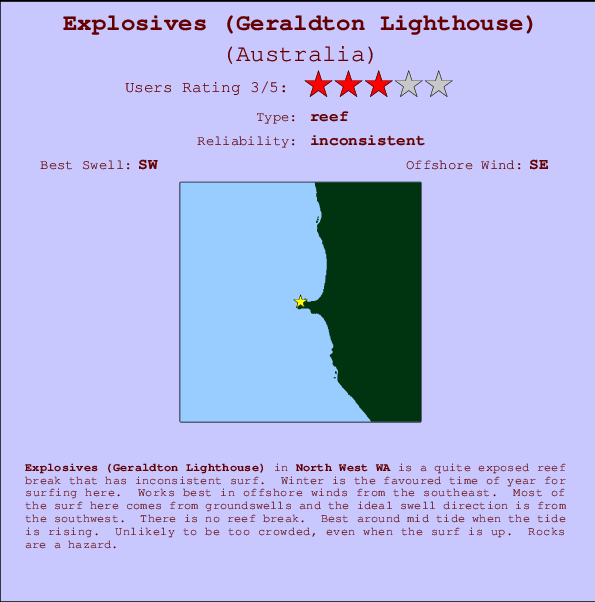 Explosives (Geraldton Lighthouse) Carte et Info des Spots