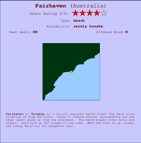 Tide Chart Fairhaven