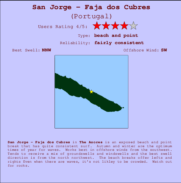 San Jorge - Faja dos Cubres Carte et Info des Spots