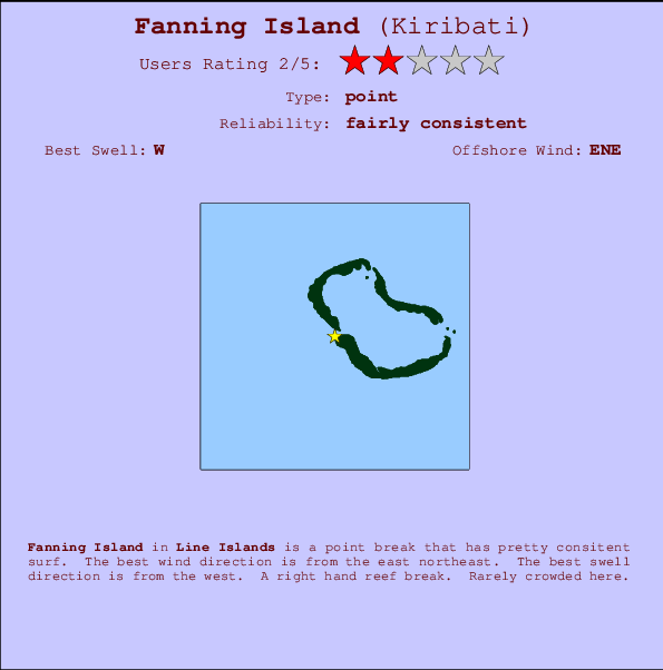 Forkert lobby En sætning English Channel Left (Fanning Island) Prévisions de Surf et Surf Report  (Line Islands, Kiribati)