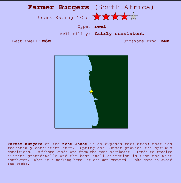Farmer Burgers Carte et Info des Spots