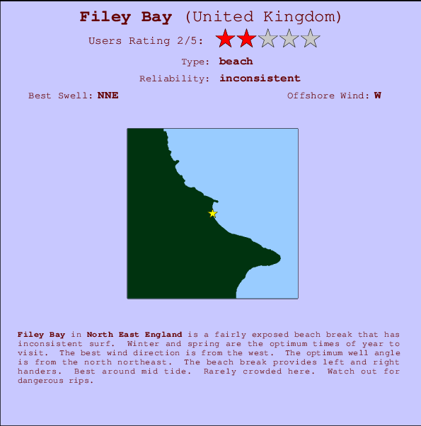 Filey Bay Carte et Info des Spots