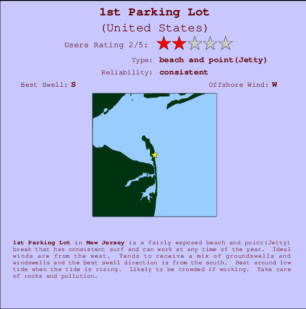 1st Parking Lot Carte et Info des Spots