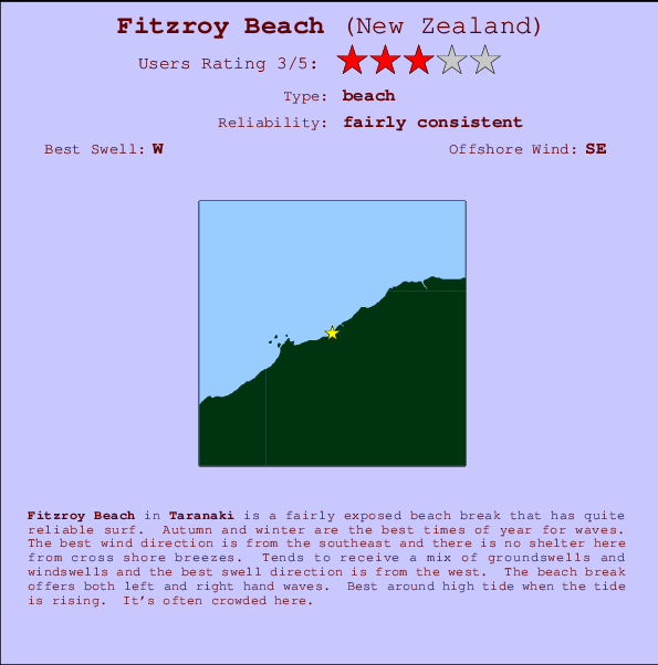 Fitzroy Beach Carte et Info des Spots