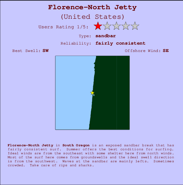 Florence-North Jetty Carte et Info des Spots