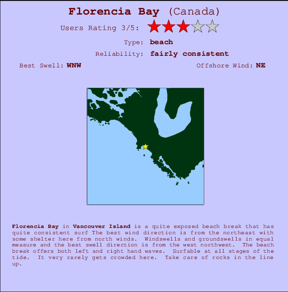 Florencia Bay Carte et Info des Spots