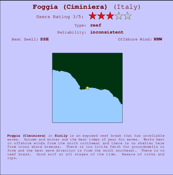 Foggia (Ciminiera) Carte et Info des Spots