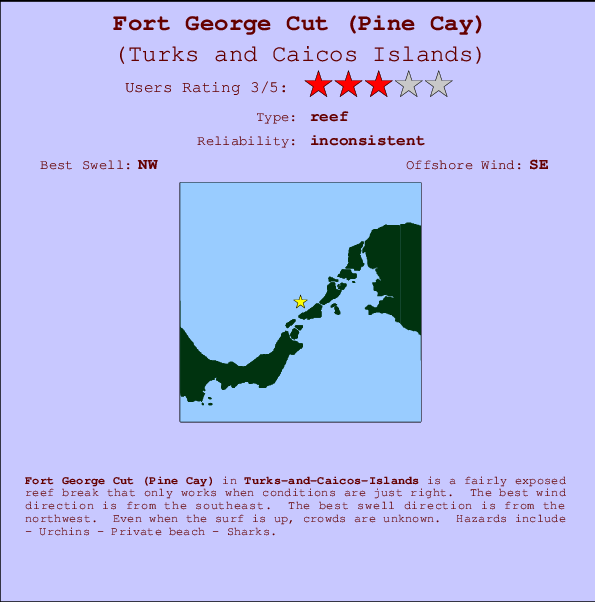 Fort George Cut (Pine Cay) Carte et Info des Spots
