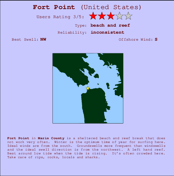Fort Point Carte et Info des Spots