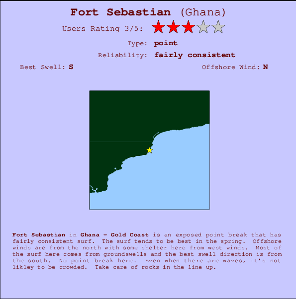 Fort Sebastian Prévisions de Surf et Surf Report (Gold Coast, Ghana)