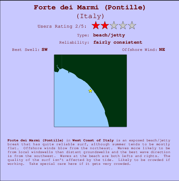 Forte dei Marmi (Pontille) Carte et Info des Spots