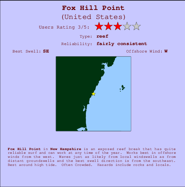 Fox Hill Point Carte et Info des Spots