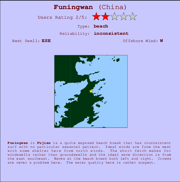 Funingwan Carte et Info des Spots