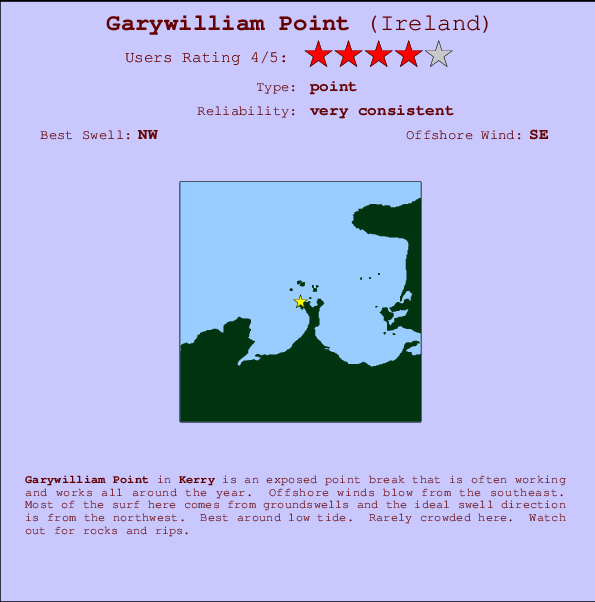 Garywilliam Point Carte et Info des Spots