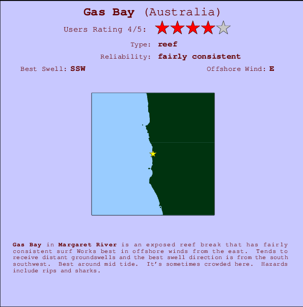 Gas Bay Carte et Info des Spots