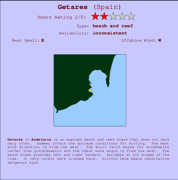 Getares Carte et Info des Spots