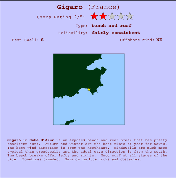 Gigaro Carte et Info des Spots