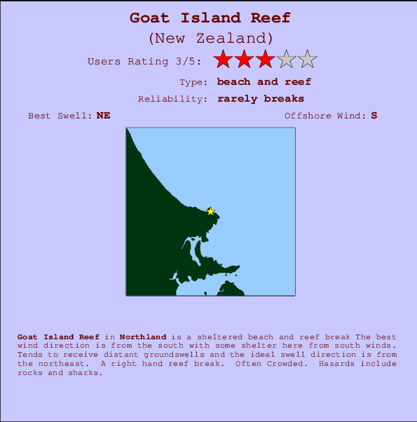 Goat Island Reef Carte et Info des Spots