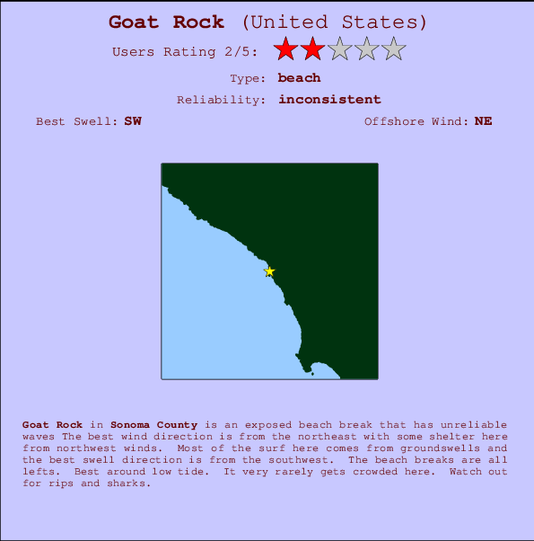 Goat Rock Carte et Info des Spots
