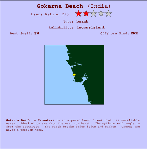 Gokarna Beach Carte et Info des Spots