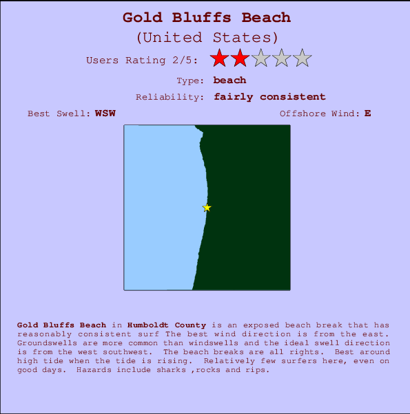Gold Bluffs Beach Carte et Info des Spots