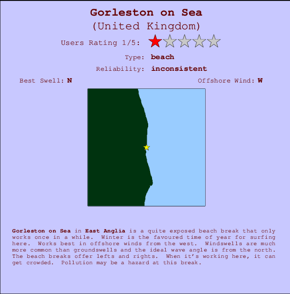 Gorleston on Sea Carte et Info des Spots