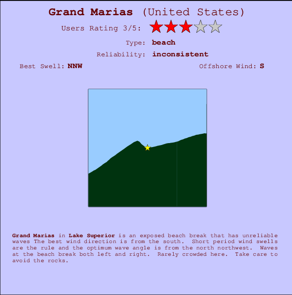 Grand Marias Carte et Info des Spots