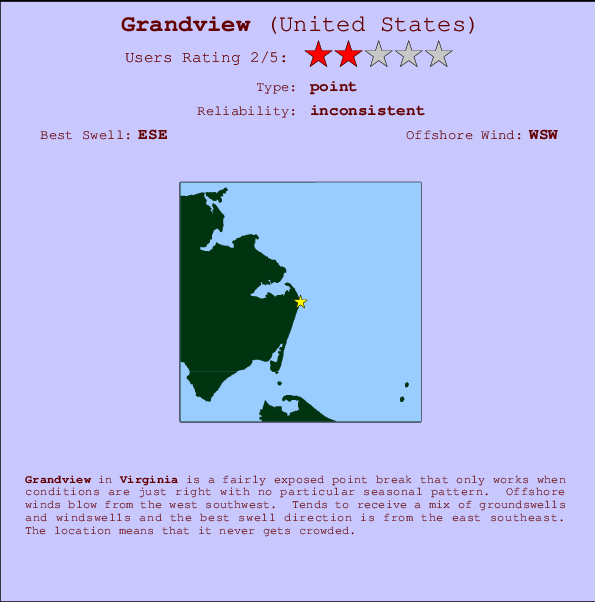 Grandview Carte et Info des Spots