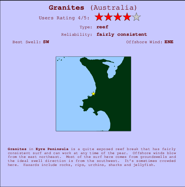 Granites Prévisions de Surf et Surf Report (SA - Eyre Peninsula, Australia)